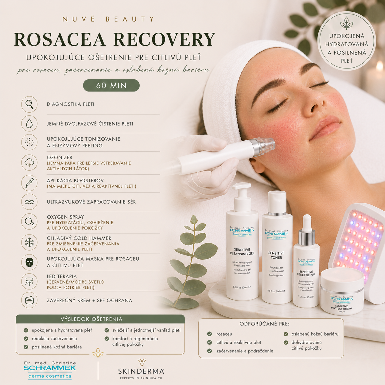 ROSACEA RECOVERY